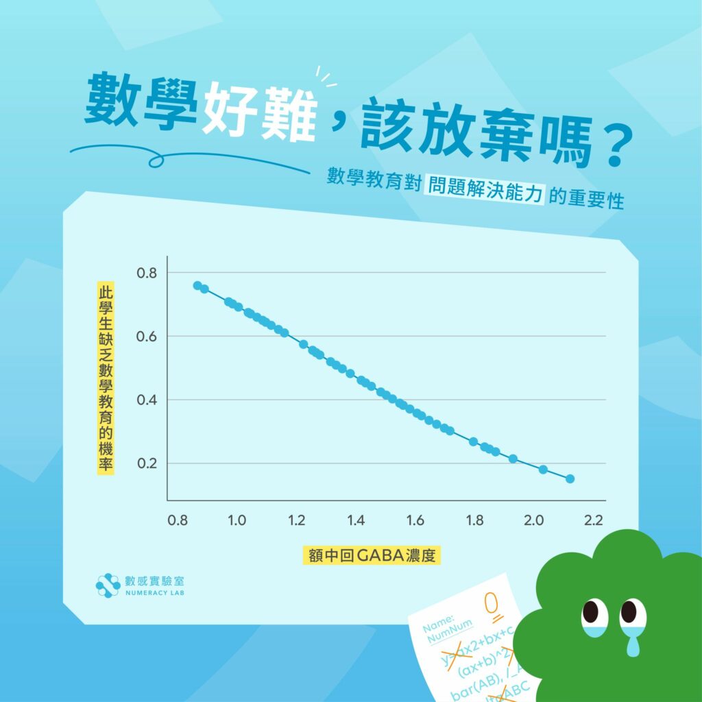 數學好難，該放棄嗎？── 數學教育對問題解決能力的重要性