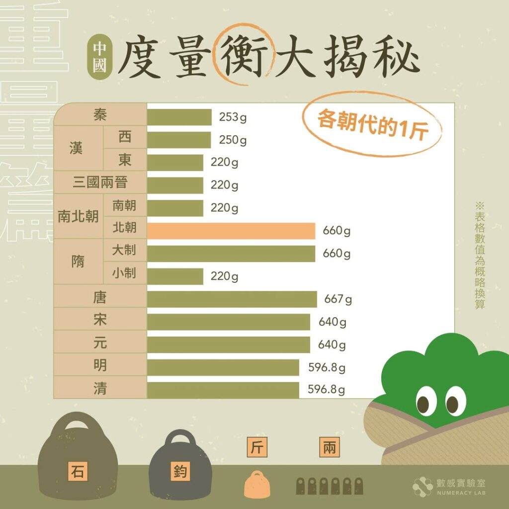 中國度量衡系列——「衡」，代表的是「重量」