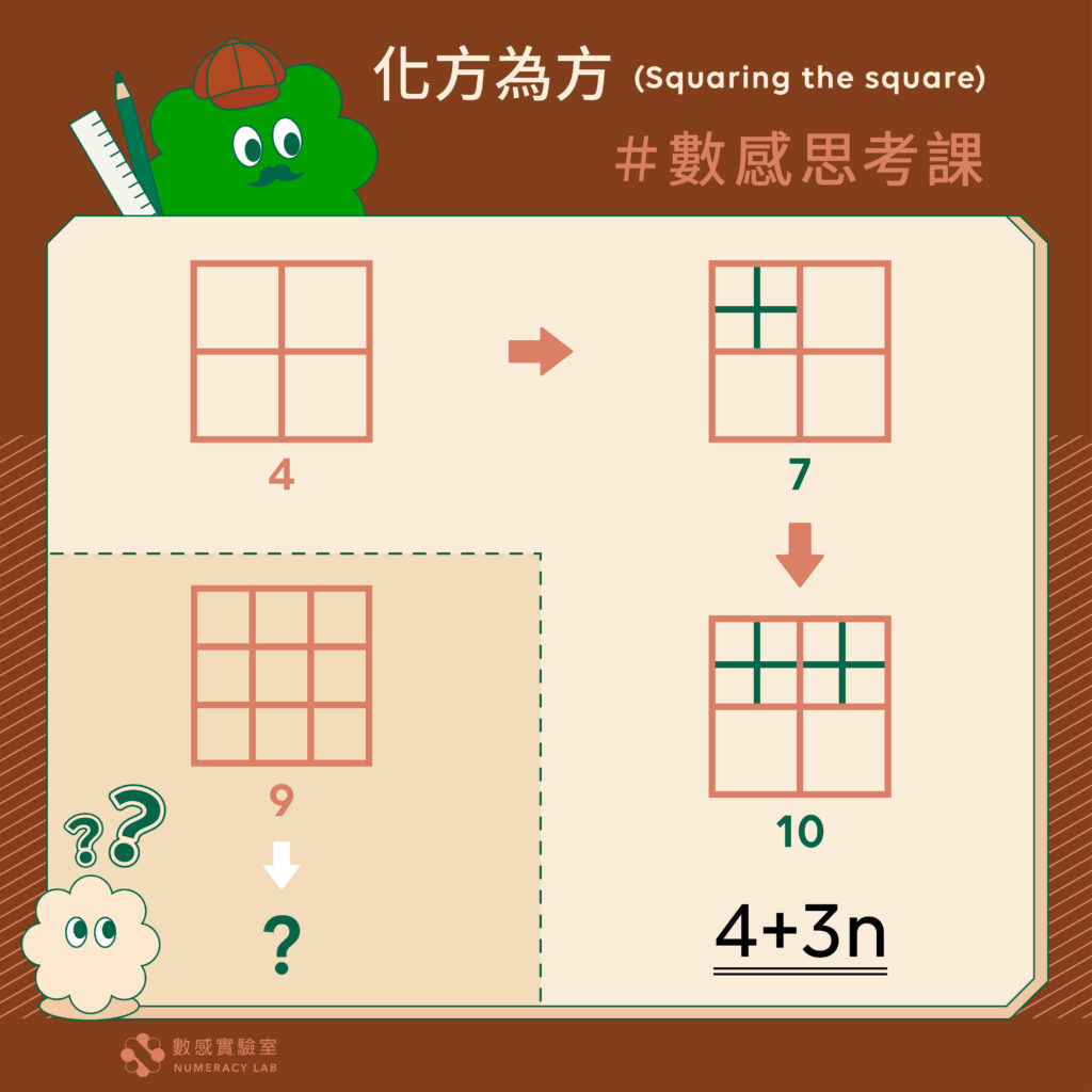 💡 國小數感思考課｜基礎思考練習：化方為方